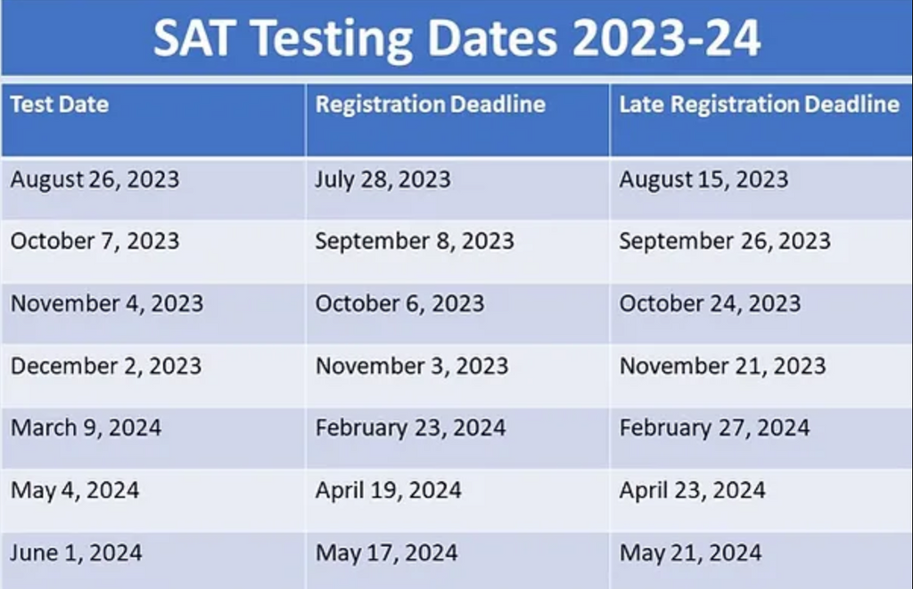 2023 2024 SAT Exam Dates Schedule Advanced Digital SAT ?? Prep Expert